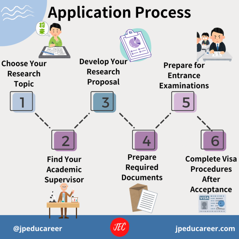 Complete Guide to Graduate Programs in Japan for International Students ...